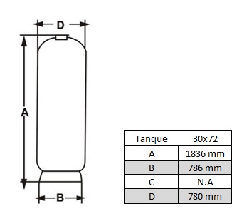 Filtros de Grande Porte