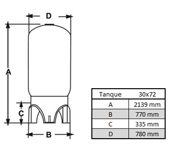 Filtros de Grande Porte