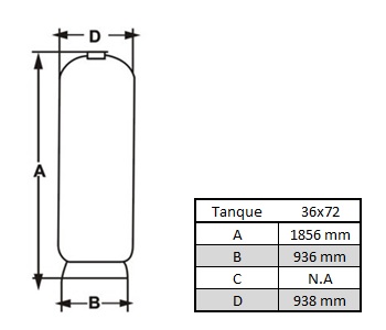 Filtros de Grande Porte