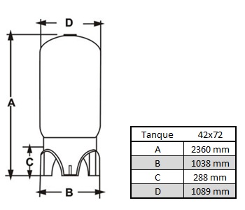 Filtros de Grande Porte