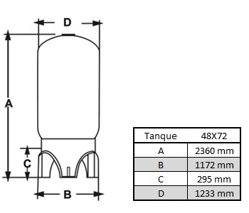 Filtros de Grande Porte